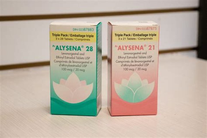 Are alesse and alysena the same?