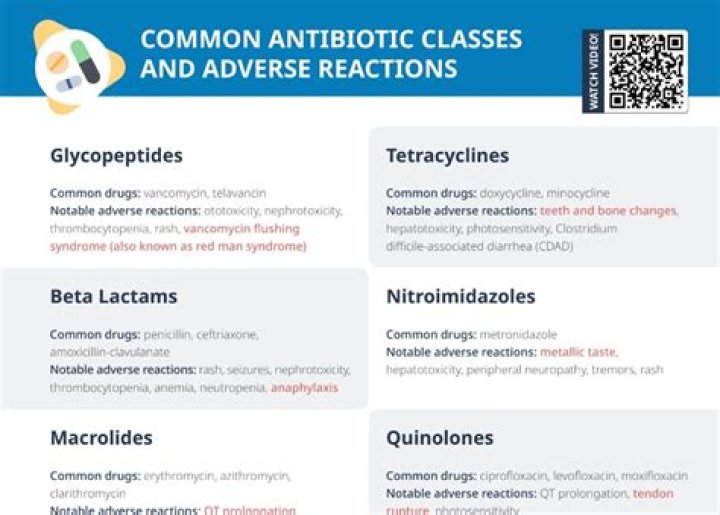 Are antibiotics contraindicated with covid vaccine?