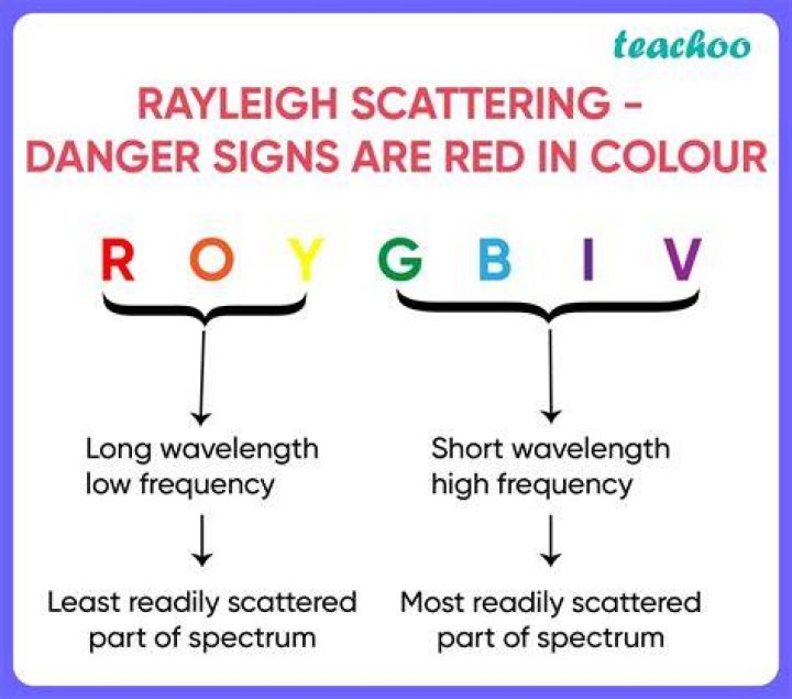 Are danger signals red?