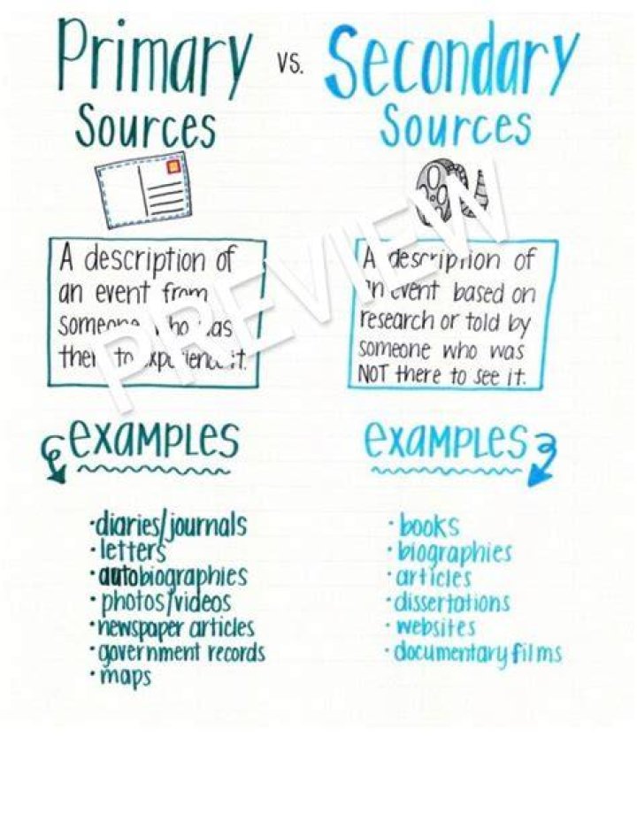 Are dissertations primary sources?