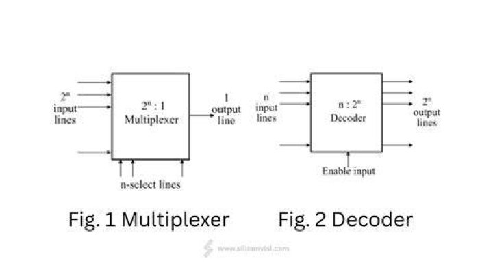 Are encoder and multiplexer the same?