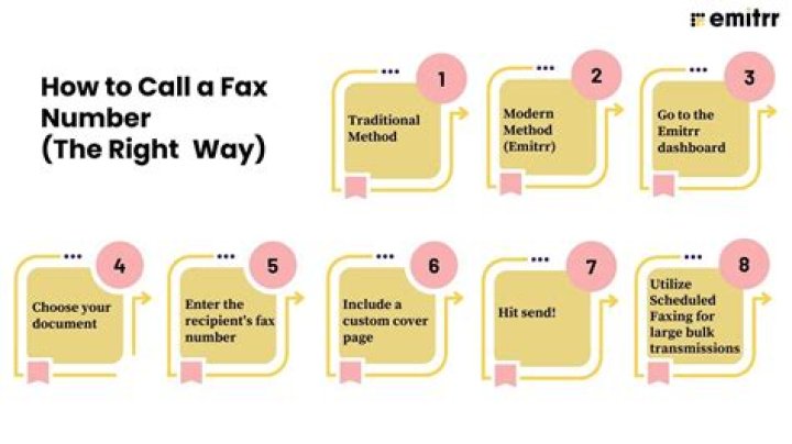 Are fax numbers the same as phone numbers?
