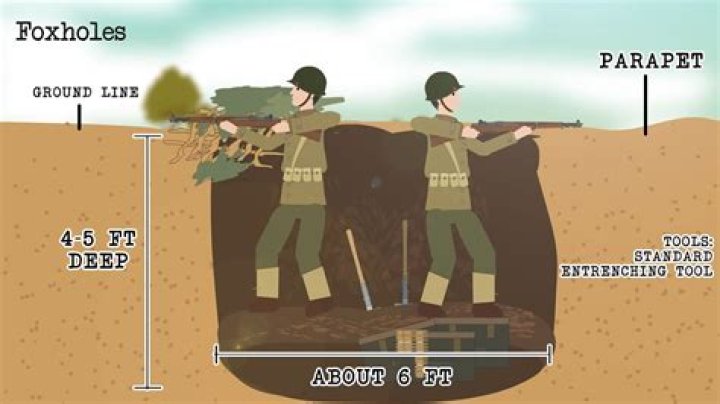 Are foxholes and trenches the same?