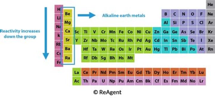 Are group 1 elements metals?