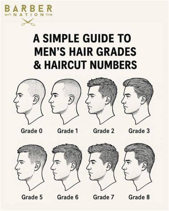 Are hair grades in mm?