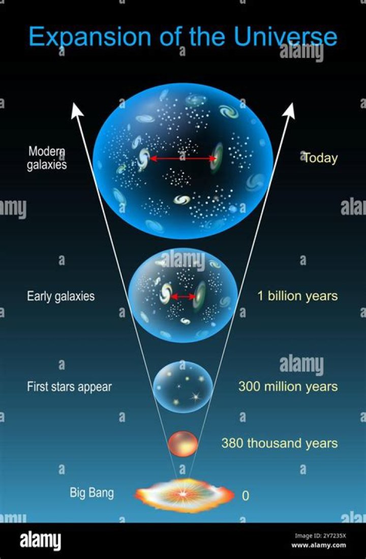 Are our universe expanding?