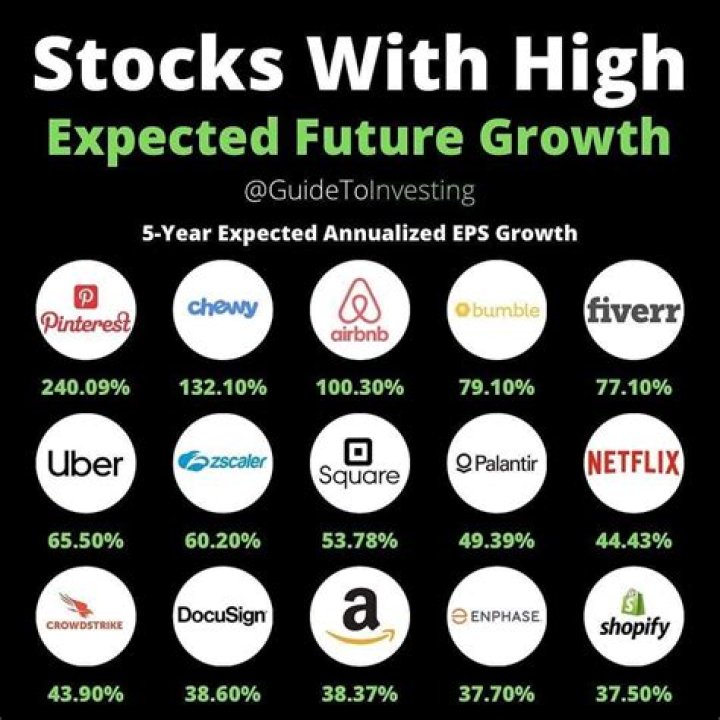 Are stocks expected to rise?