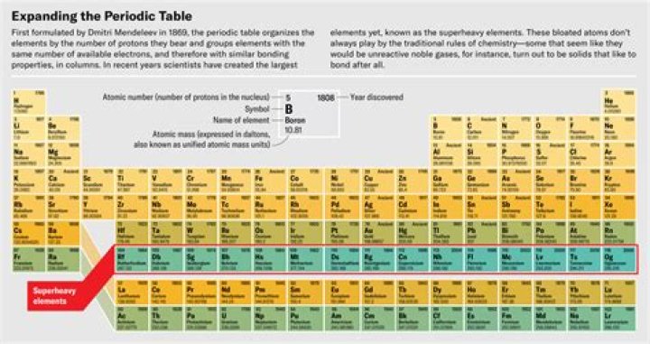Are superheavy elements stable?