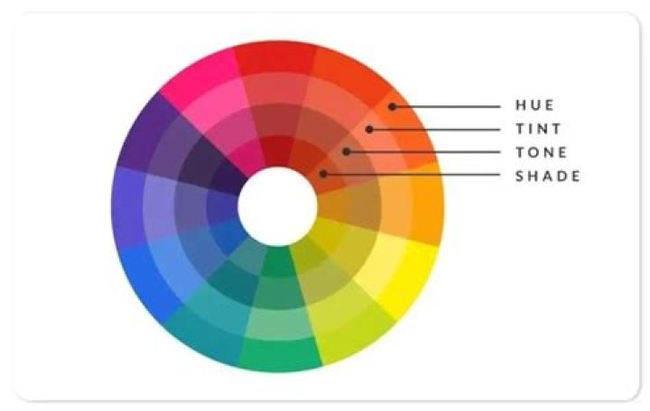 Are the monochromatic colors?