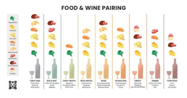 Are wine pairings worth it?