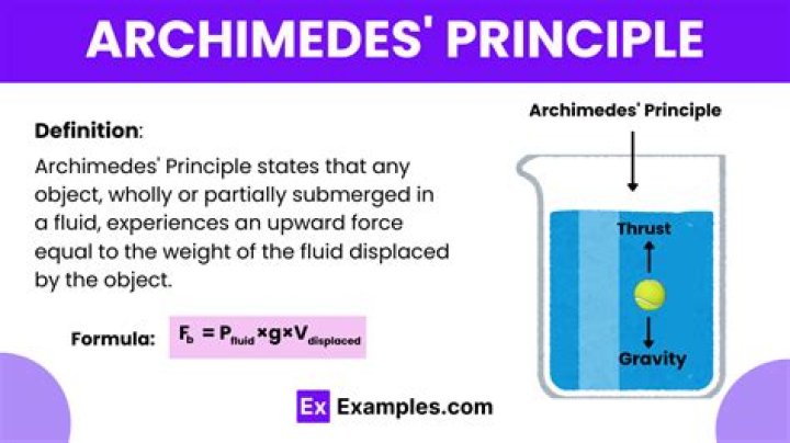 At matter of principle?