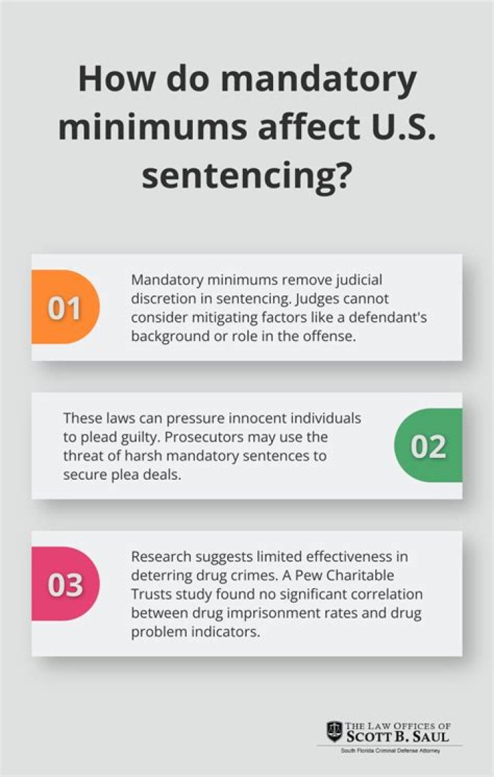 By mandatory minimum sentence?