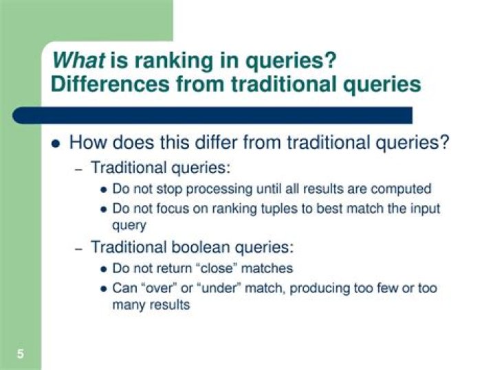 By which of the following ranking of queries is done?
