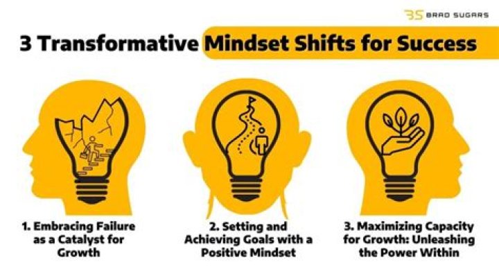Can a mindset be changed?