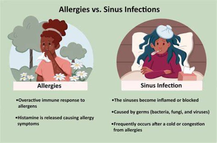 Can allergies make you sound nasally?