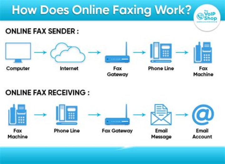Can fax be sent over the internet?