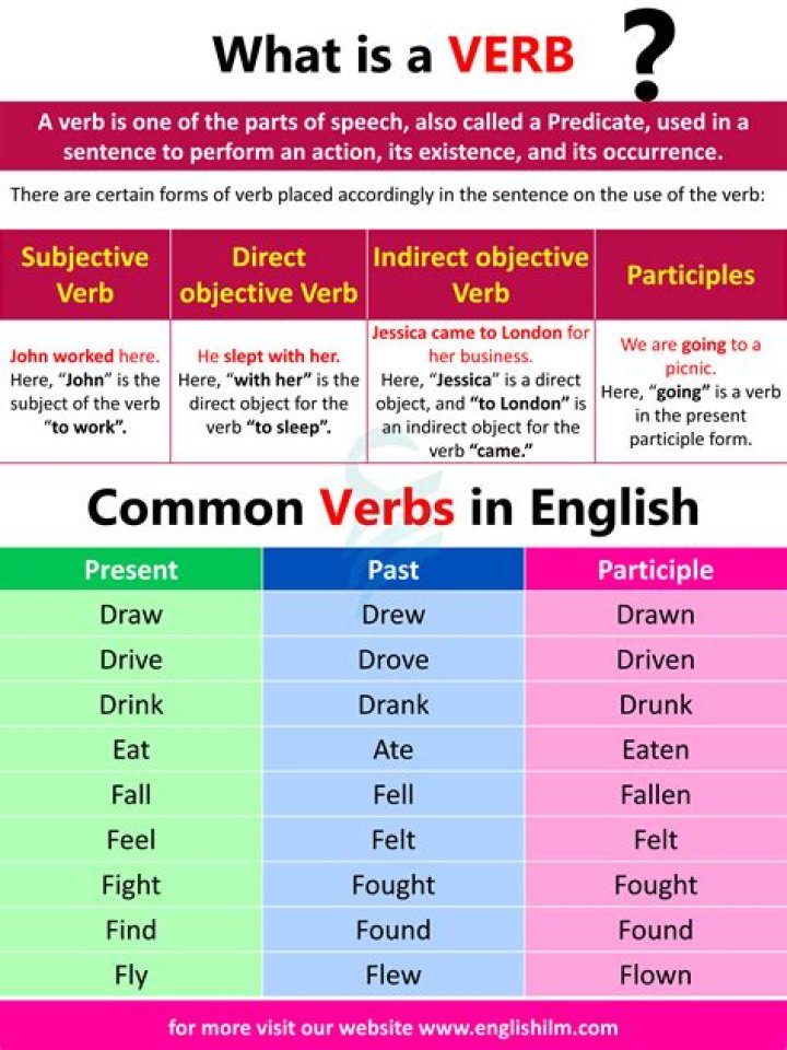 Can incur be used as a verb?