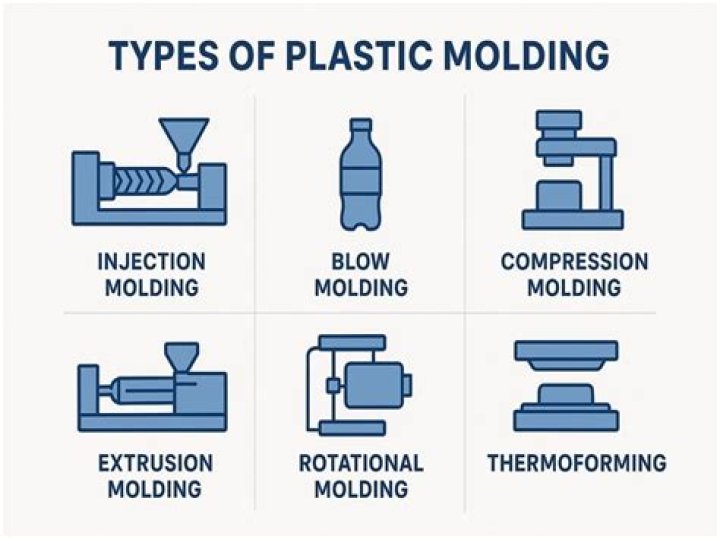 Can plastic molding be painted?