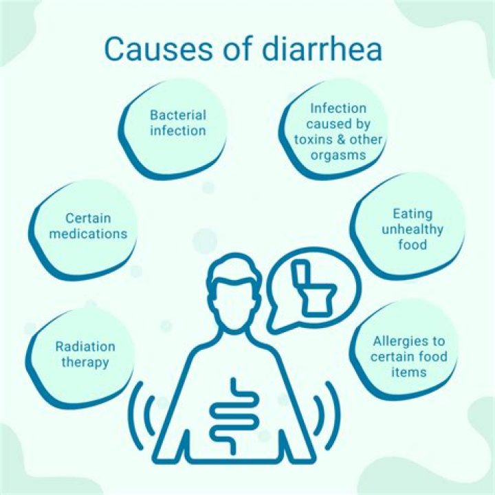 Can simparica cause diarrhea?