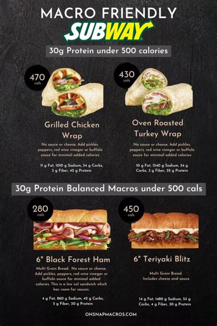 Can subway be healthy?