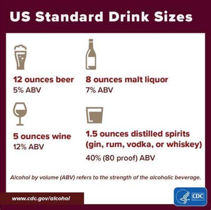 Can u drink alcohol with colitis?