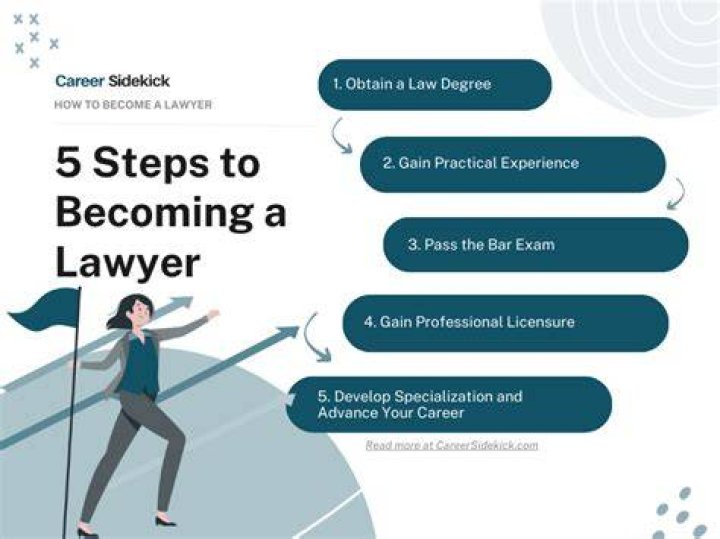 Can you become a lawyer without a license?