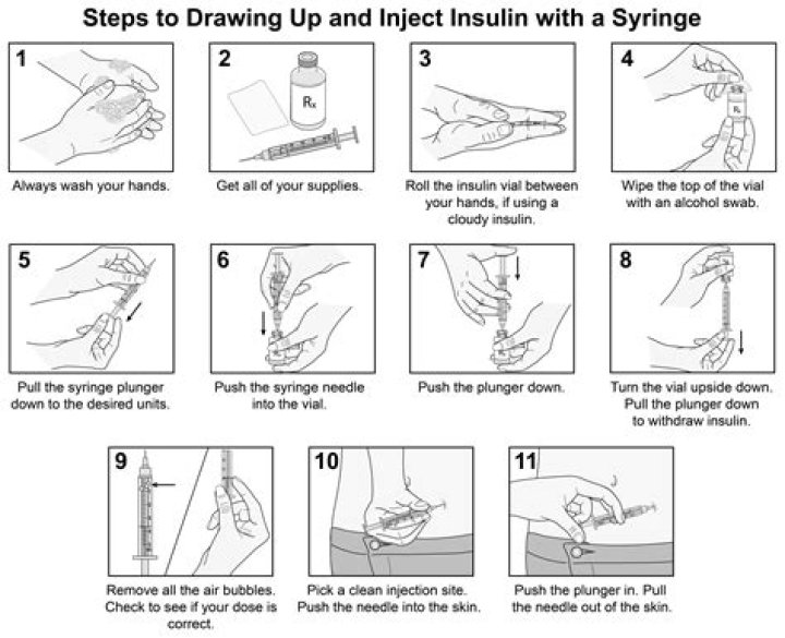 Can you prefill lantus insulin syringes?