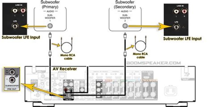 Can you underpower a subwoofer?