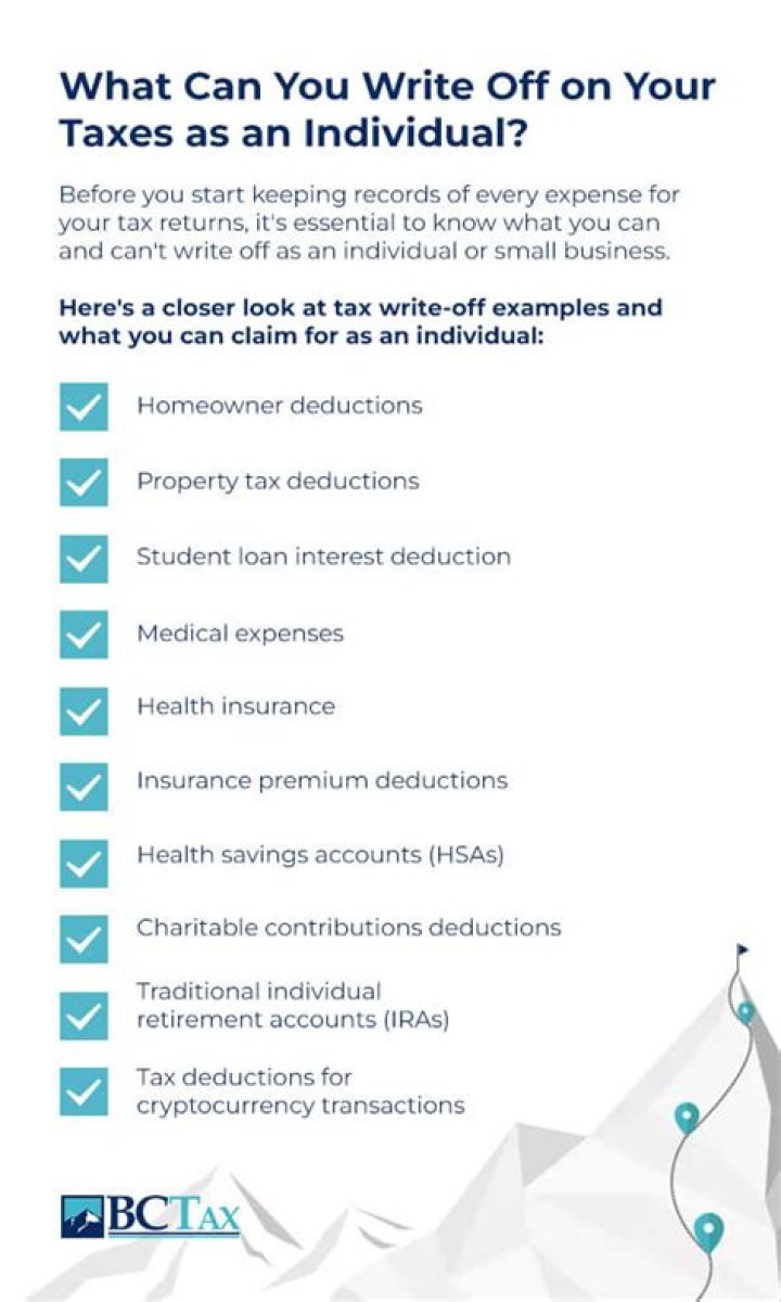 Can you write off a patient's deductible?