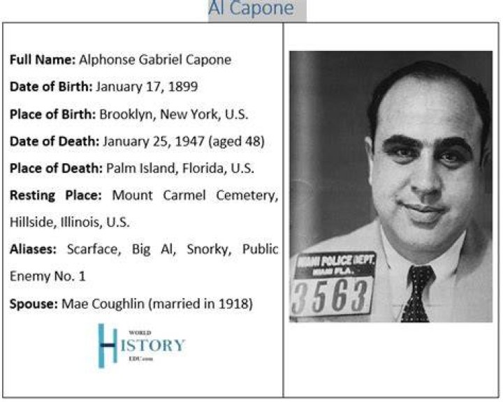 Did capone died penniless?