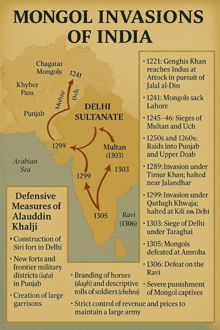 Did chengiz khan invaded india?