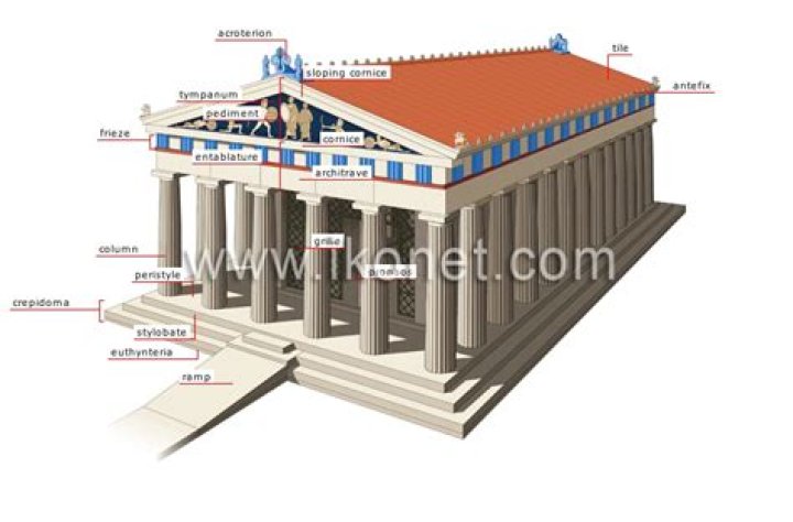 Did greek temples have roofs?