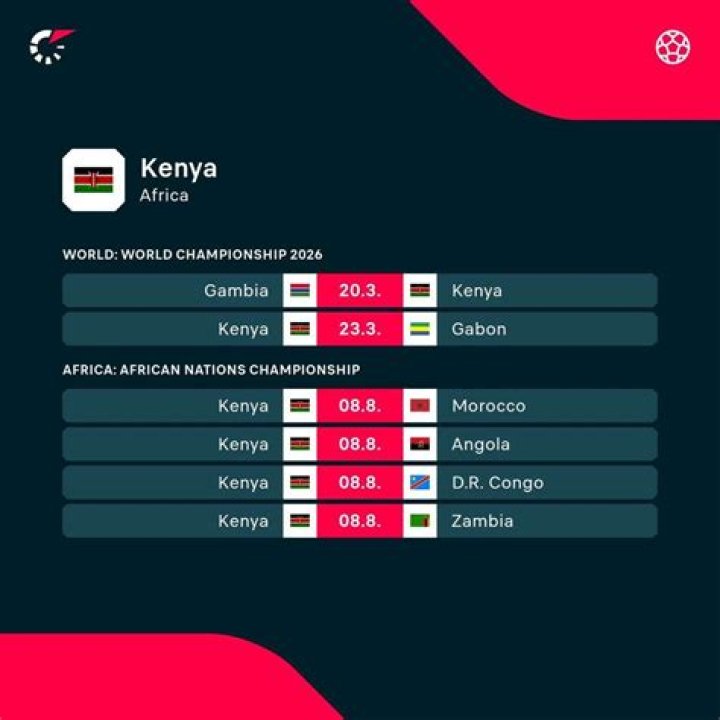 Did kenya qualify for afcon?
