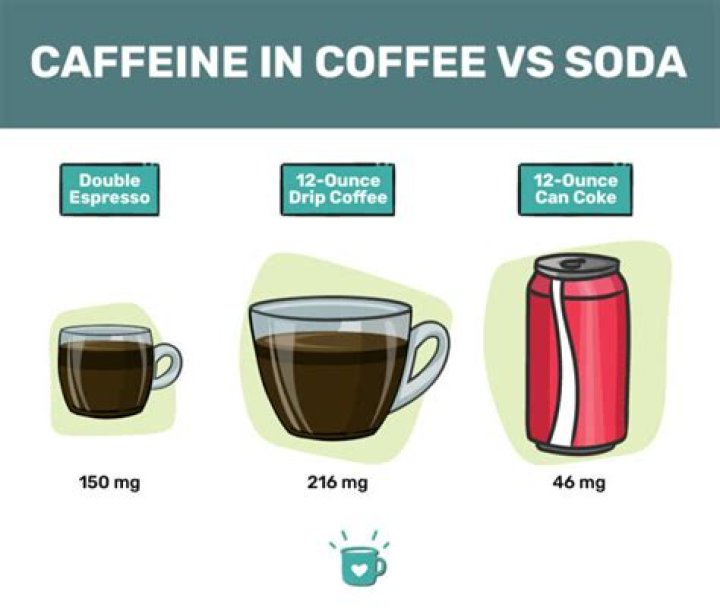 Do coffee ales have caffeine?