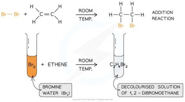 Do ethene reacts with bromine?