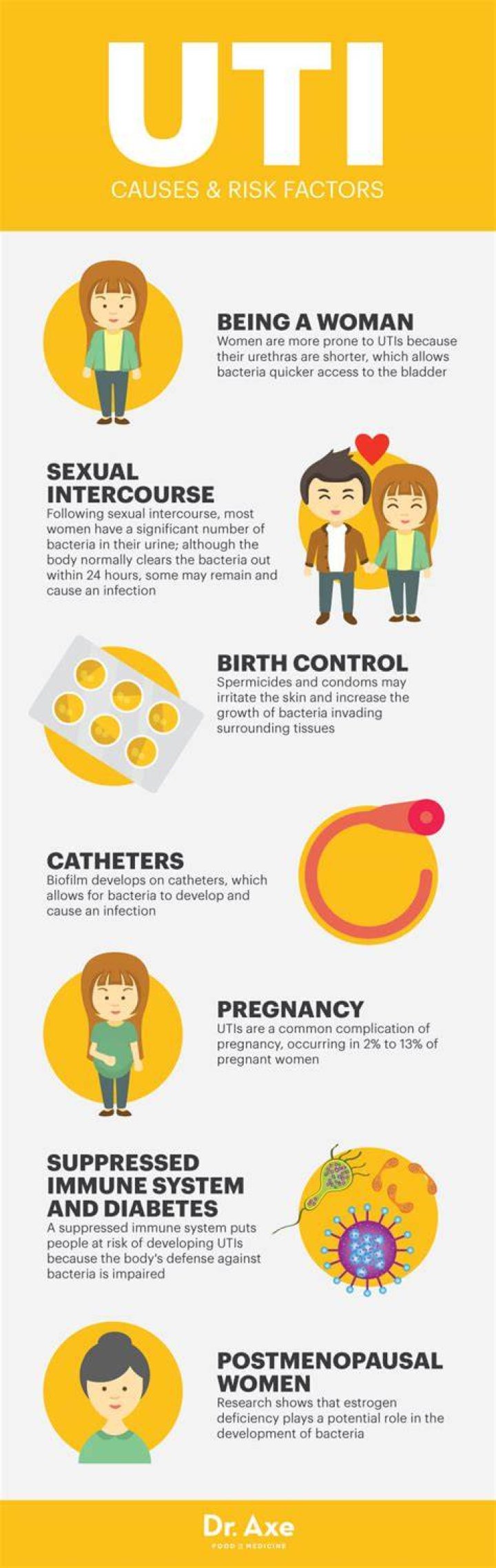 Do utis cause confusion?