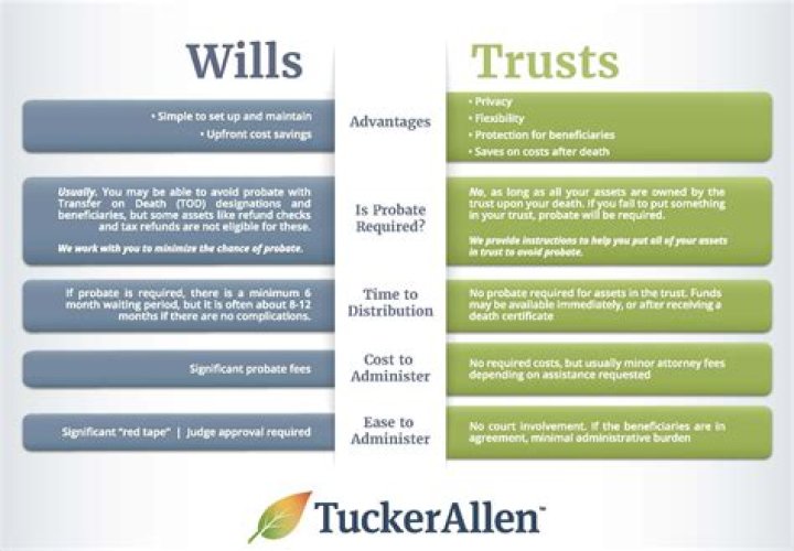 Do wills supersede beneficiaries?