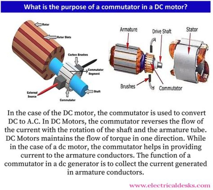 Does ac motor need commutators?