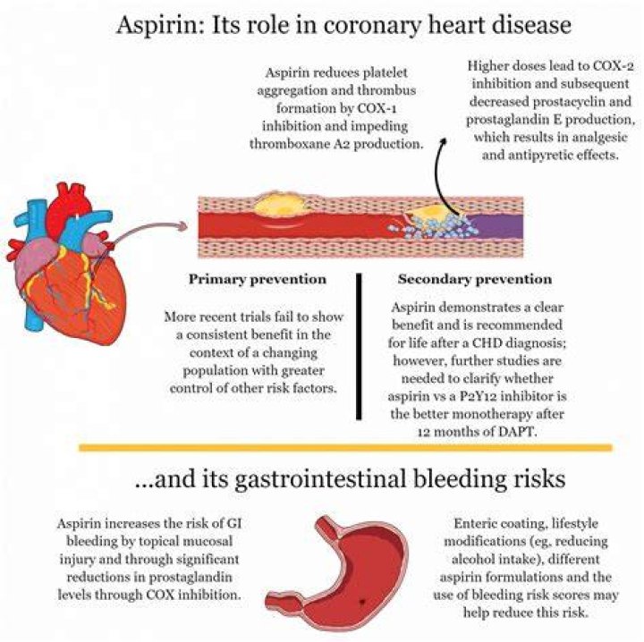 Does aspirin help superficial thrombophlebitis?