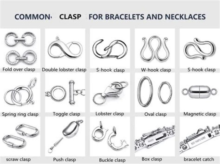 Does bracelet length include the clasp?