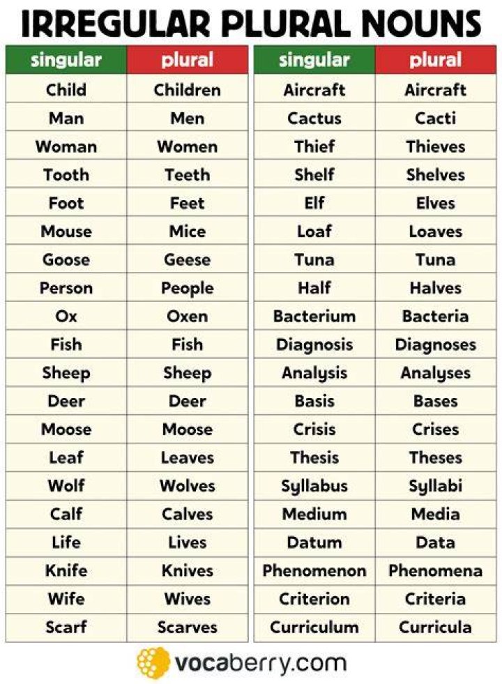 Does cohort have a plural?