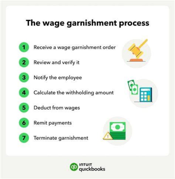 Does garnishment come out before taxes?