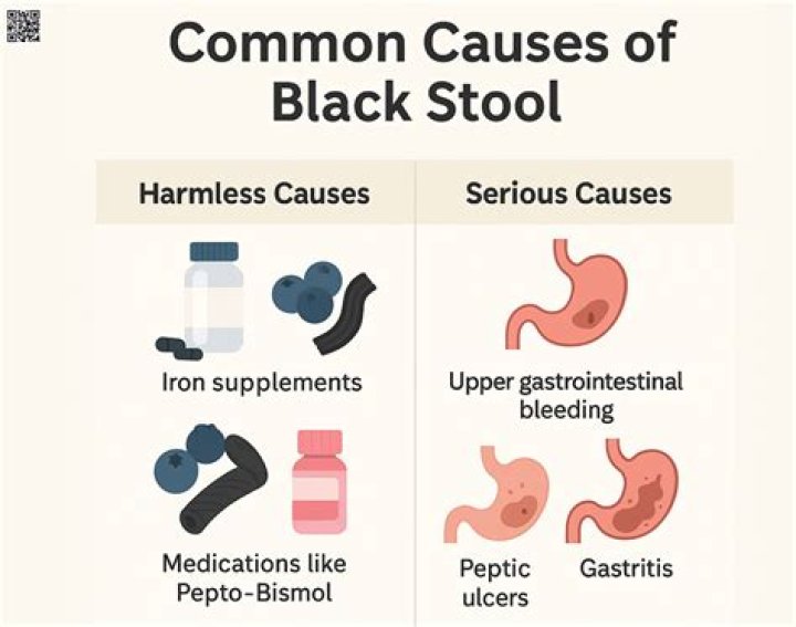 Does iron tablets turn your poop black?