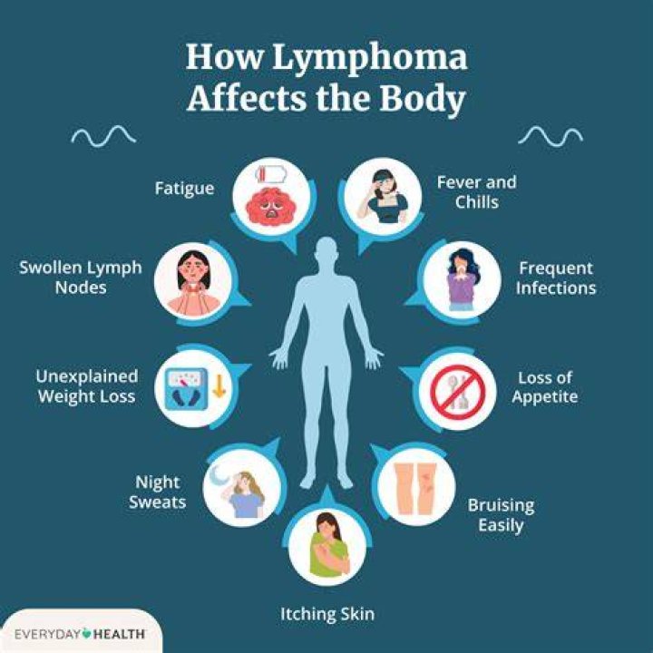 Does lymphedema make you tired?