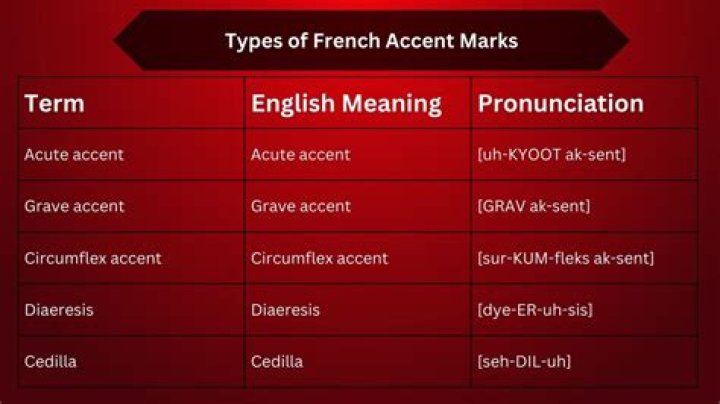Does nottingham have an accent?