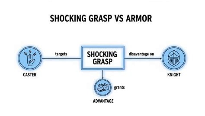 Does shocking grasp provoke attack of opportunity?