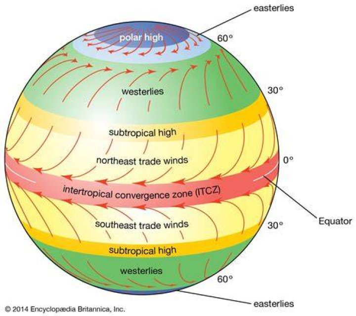Does the prevailing westerlies affect the weather?