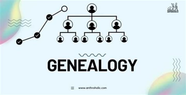 Does the word genealogy mean?