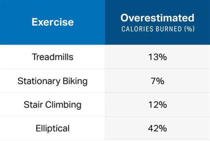 Does zigzagging calories really work?