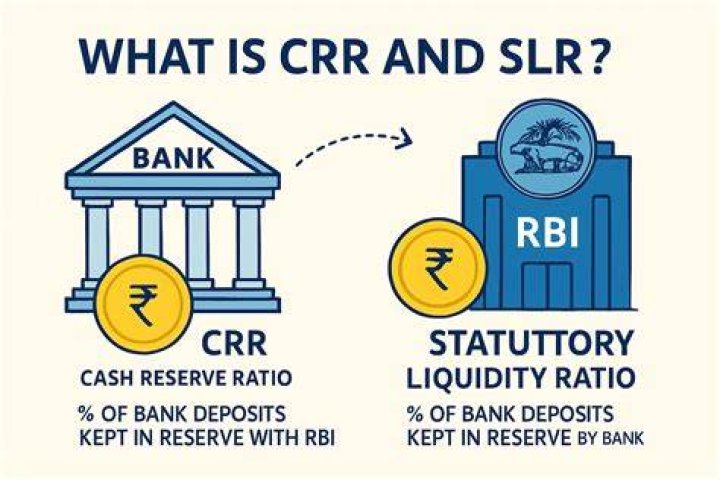 During inflation rbi bank rate and crr?